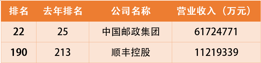 2020中国ems代工厂排名_全球与中国EMS&ODM市场调研与发展趋势预测报告(2)