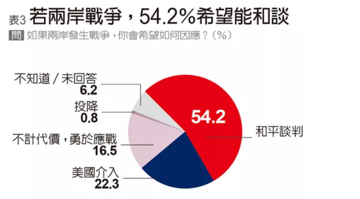 图自《远见杂志》网站