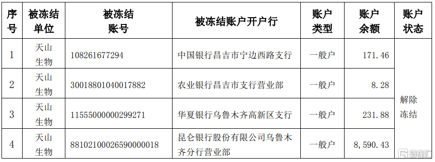 个人银行账户流水过大被冻结 新浪网