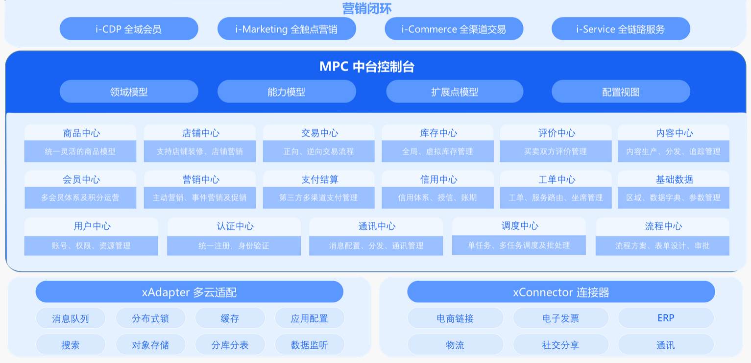 数字中台重构企业业务与it云徙科技如何助力数字化转型
