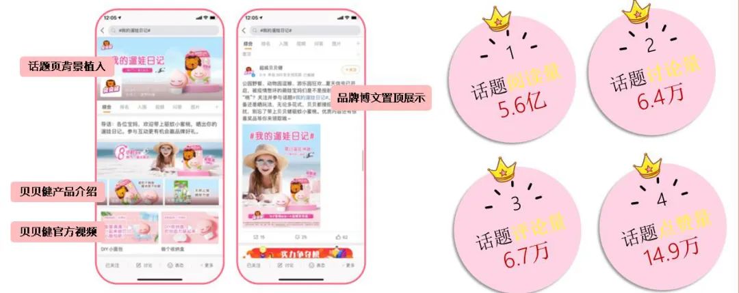 贝贝健：种草微博大牧场