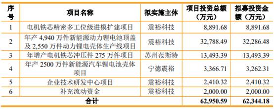震裕科技数据打架净利甩现金流 营收勾稽难偿债压力大