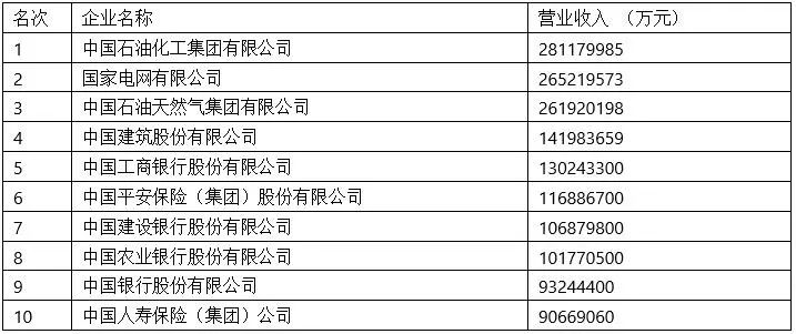 万达2020年500强排名_万达集团位列2020中国企业500强228位,中国制造业企业