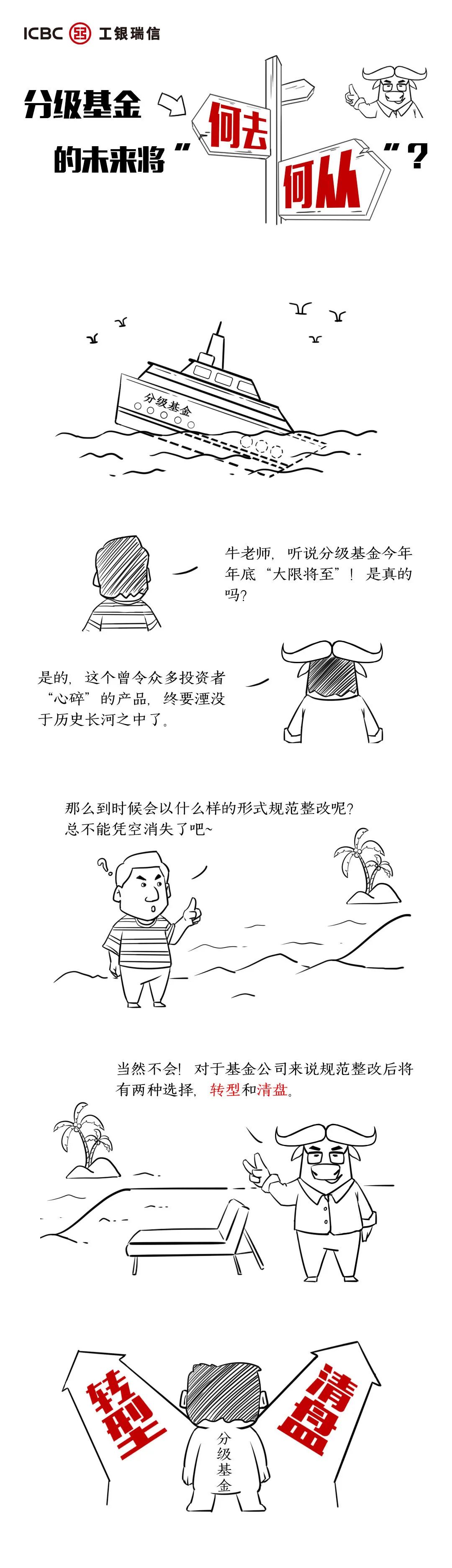 分级基金的未来将“何去何从”？