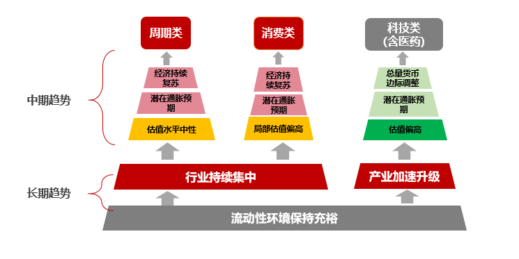 星石投资：国内经济复苏“接棒”成为下阶段核心驱动力