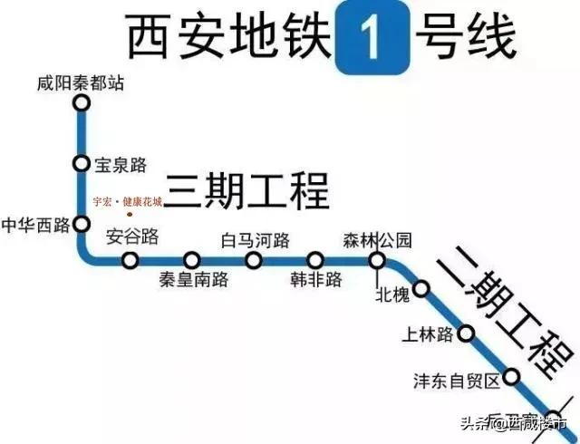 作为西咸大道的首排资产,项目位于沣西新城"地段核芯",紧靠地铁1号线