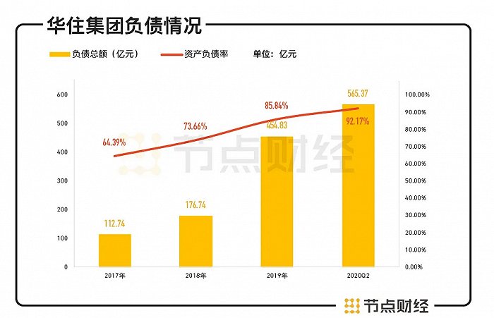 数据来源：东方财富choice，节点投研所