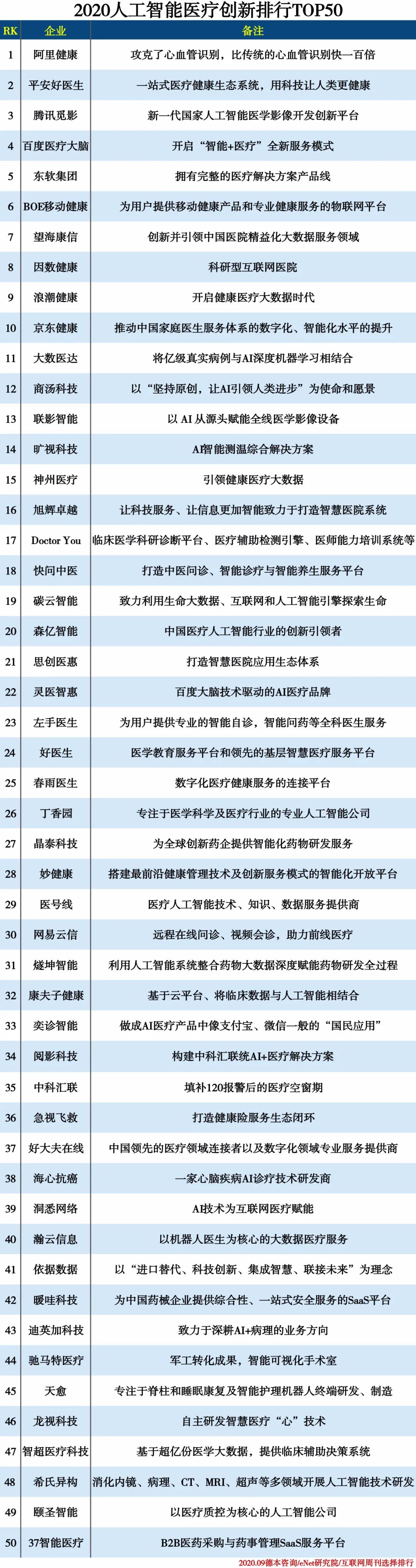 世界医疗排名2020_2020年世界最佳医院榜单已发布,美国医院稳占前三