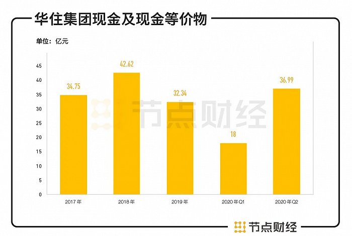 数据来源：东方财富choice，节点投研所