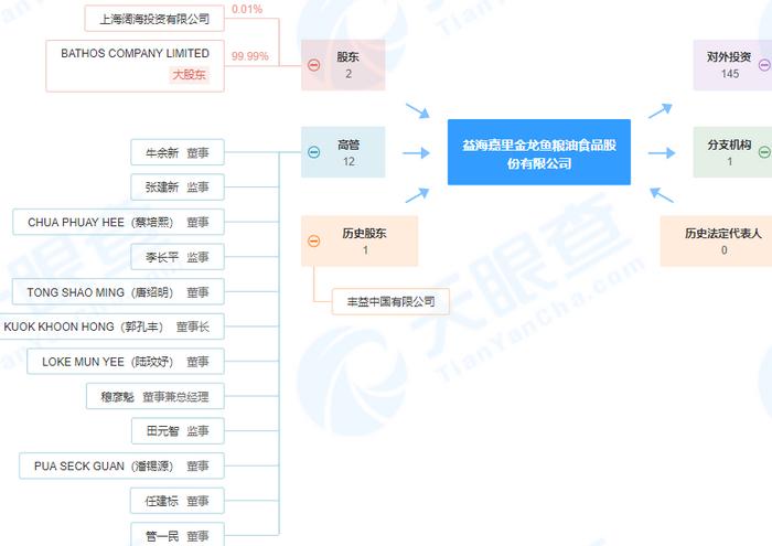 截图自天眼查。