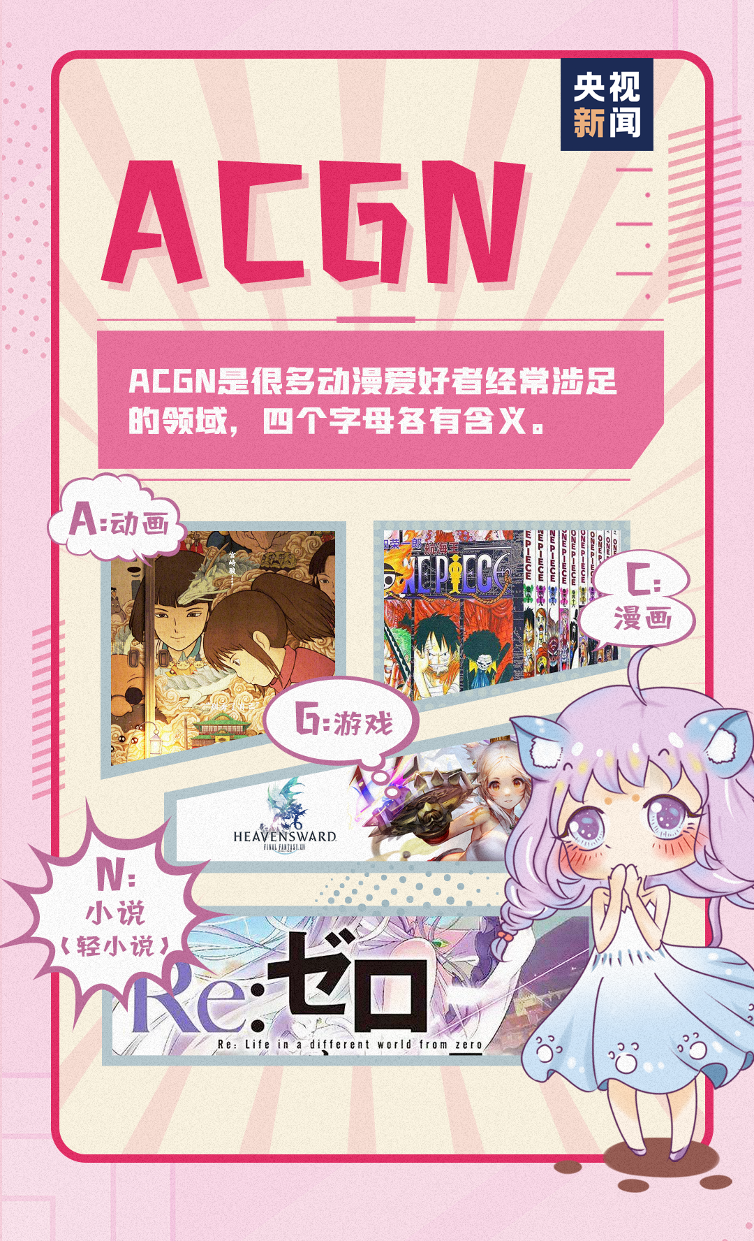 随着动漫相关文化的流行,一些新的网络词汇也逐渐进入大众视野.