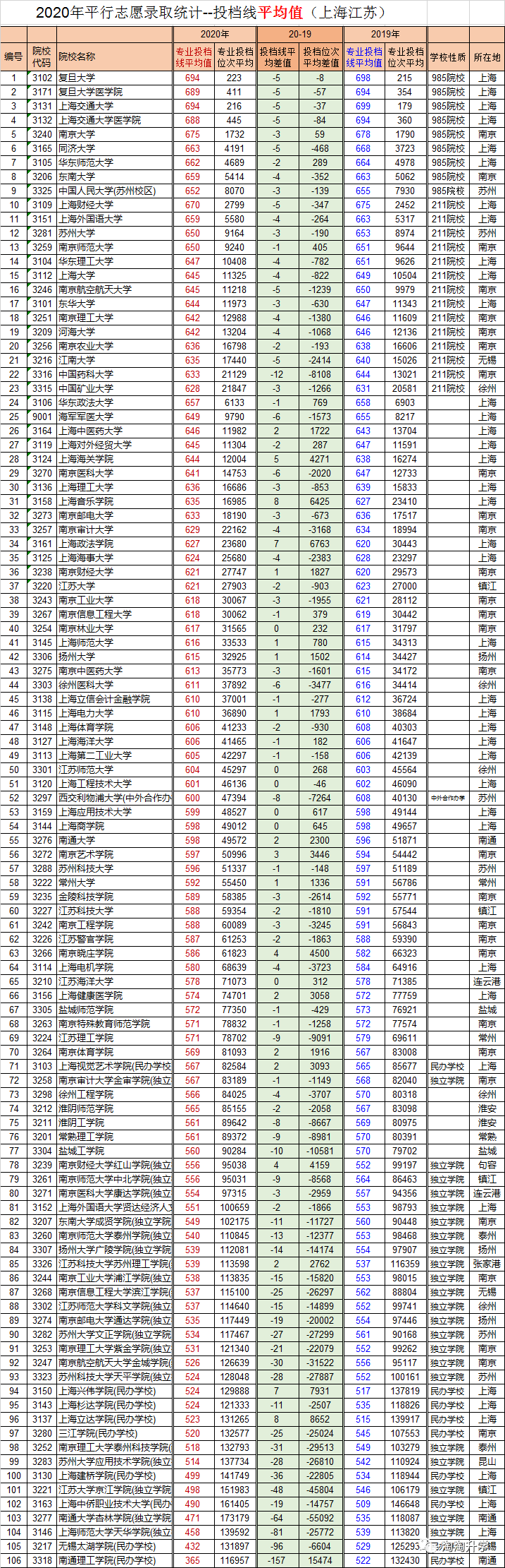 江苏省2020高考学校_2020中国高考难度排名,第一不是江苏(2)