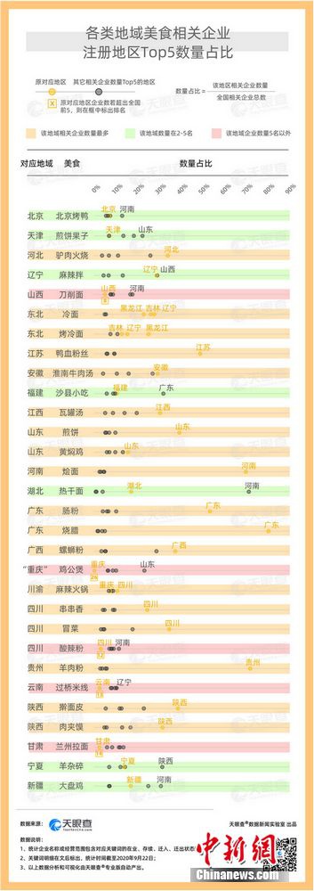 图片来源:天眼查