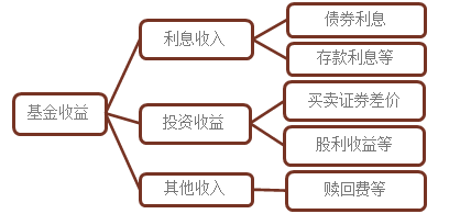 国庆遇见中秋，基金收益怎么算？