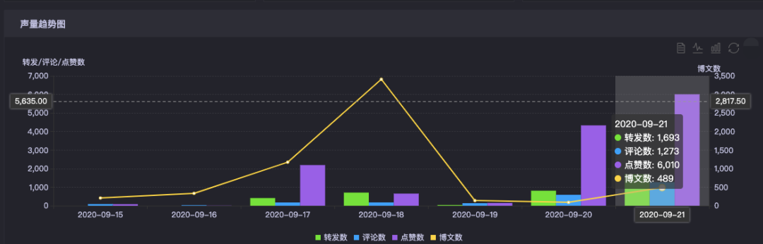 《沉默的真相》被嘲广告生硬，品牌如何社交“自救”？