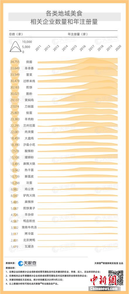 图片来源:天眼查