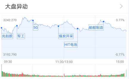 市场缩量反弹:指数集体收红 节后行情如何演绎?