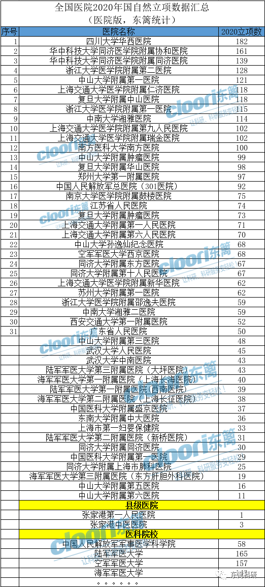2020医院国自然立项_岳阳医院召开2020年度国家自然科学基金表彰大会暨