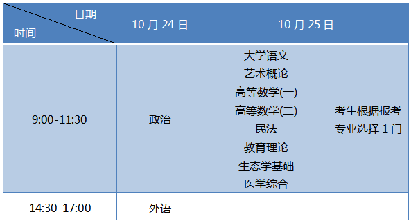 山东省2020单招学校_2021年山东高职单招学校排名前十名单及简介
