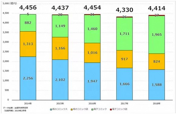 30家日本电子漫画平台一览 Line Manga用户2300万 新浪科技 新浪网 30家日本电子漫画平台一览 Line Manga用户2300万 新浪科技 新浪网