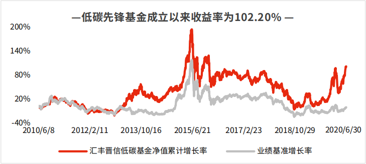 新能源行业现在还能上车吗？