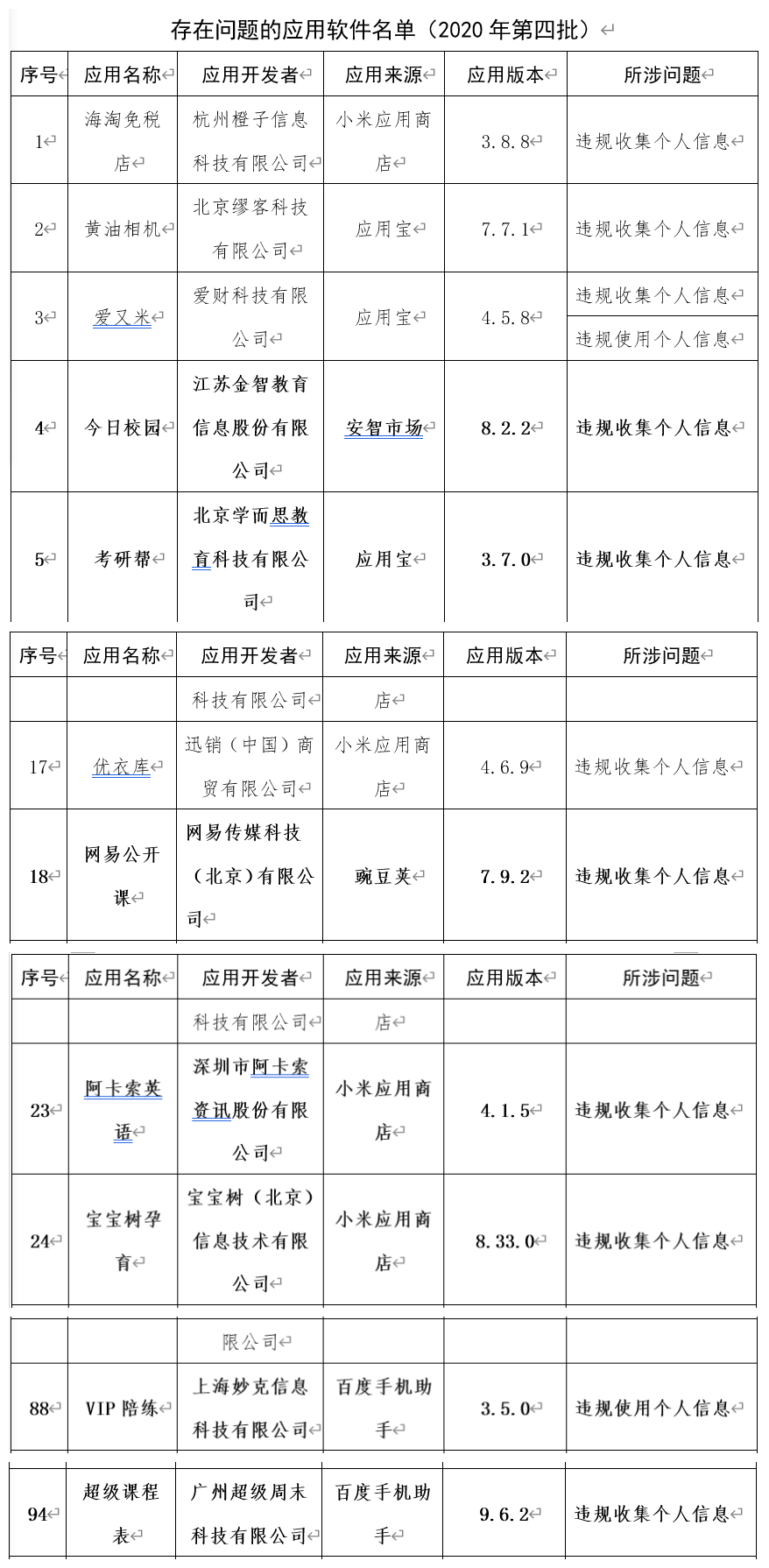 十余款教育App侵害用户权益 阿卡索英语、网易公开课等上榜
