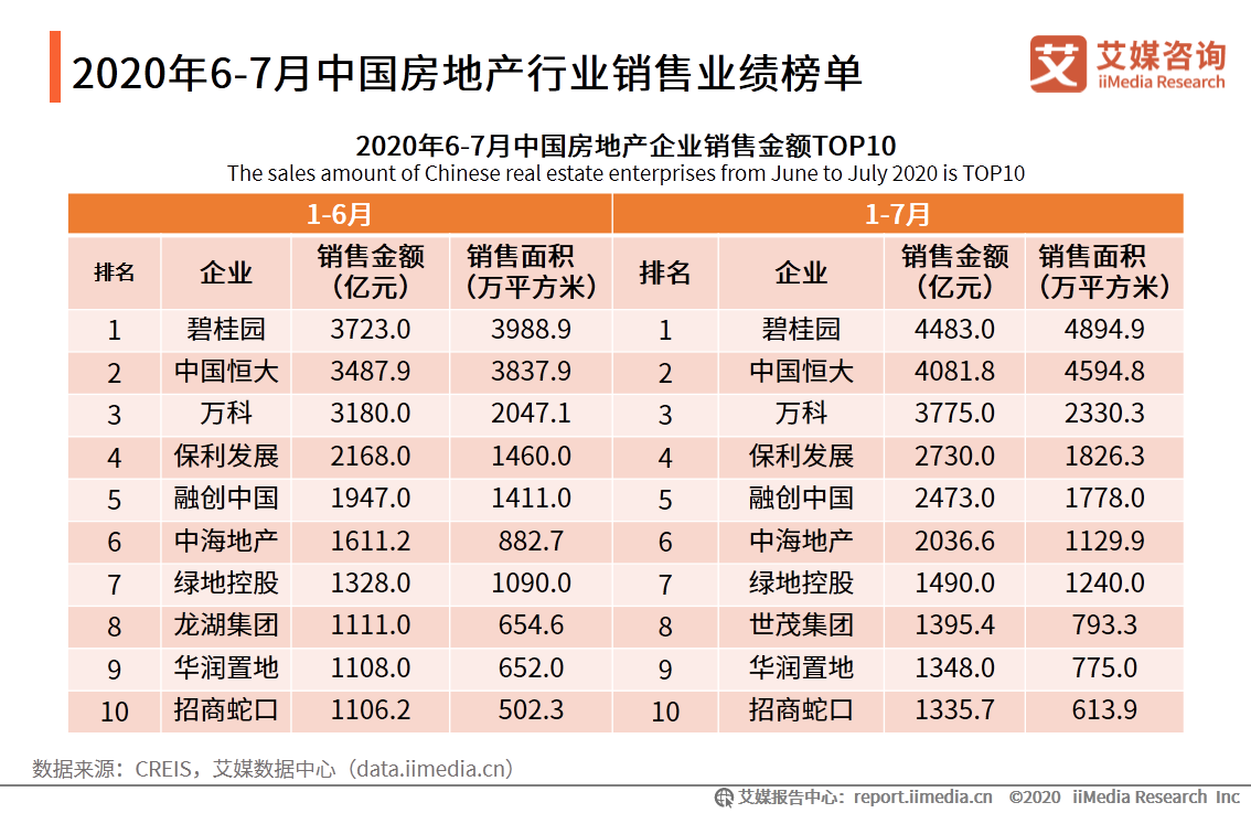 房地产2020上半年销_2020房地产快销神器学起来,低成本撬动高销量!