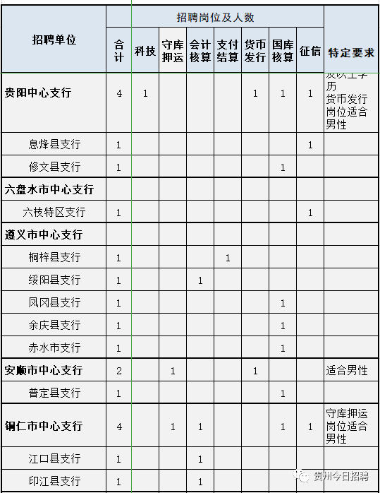 2020年人民银行招聘_2020芜湖南陵太平村镇银行招聘