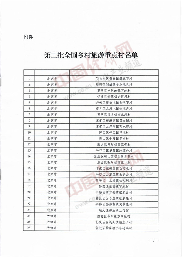 第二批全国乡村旅游重点村全名单都在这里