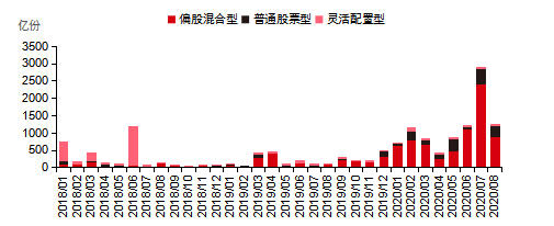 博时指慧家周报 | A股市场进入业绩、估值震荡校准期 中期看涨情绪较强