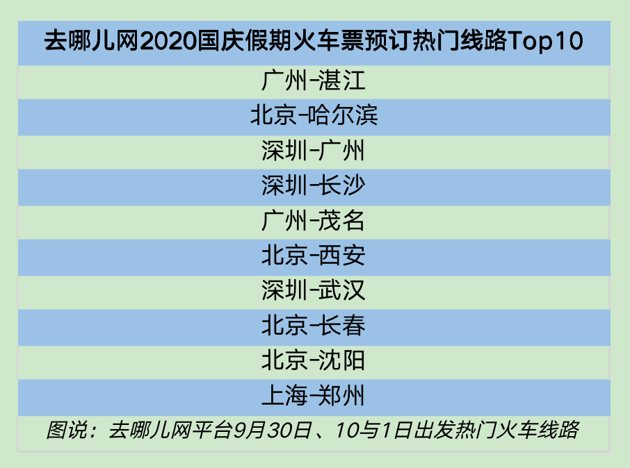 十一假期火车票今日起开抢 双节叠加出行热度有望超去年