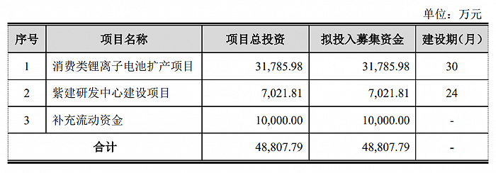 来源：说明书