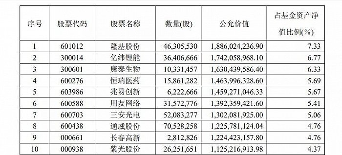 数据来源：基金2020年半年报