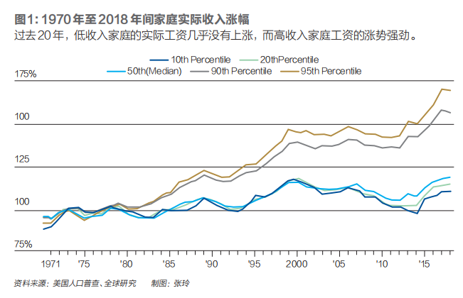 为什么说贫富差距扩大对穷人和富人都不利？