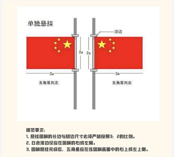 【挂国旗 唱国歌】国旗悬挂的正确方式 你知道吗?