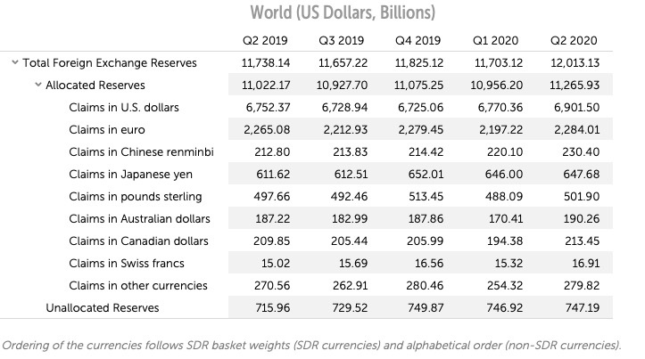 人民币在全球外汇储备中的占比达到2.05% 再创新高