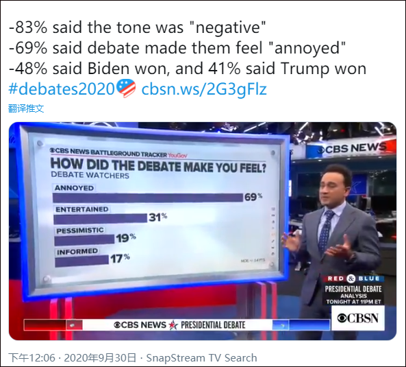 看完辩论后，69%的观众感觉“很烦”