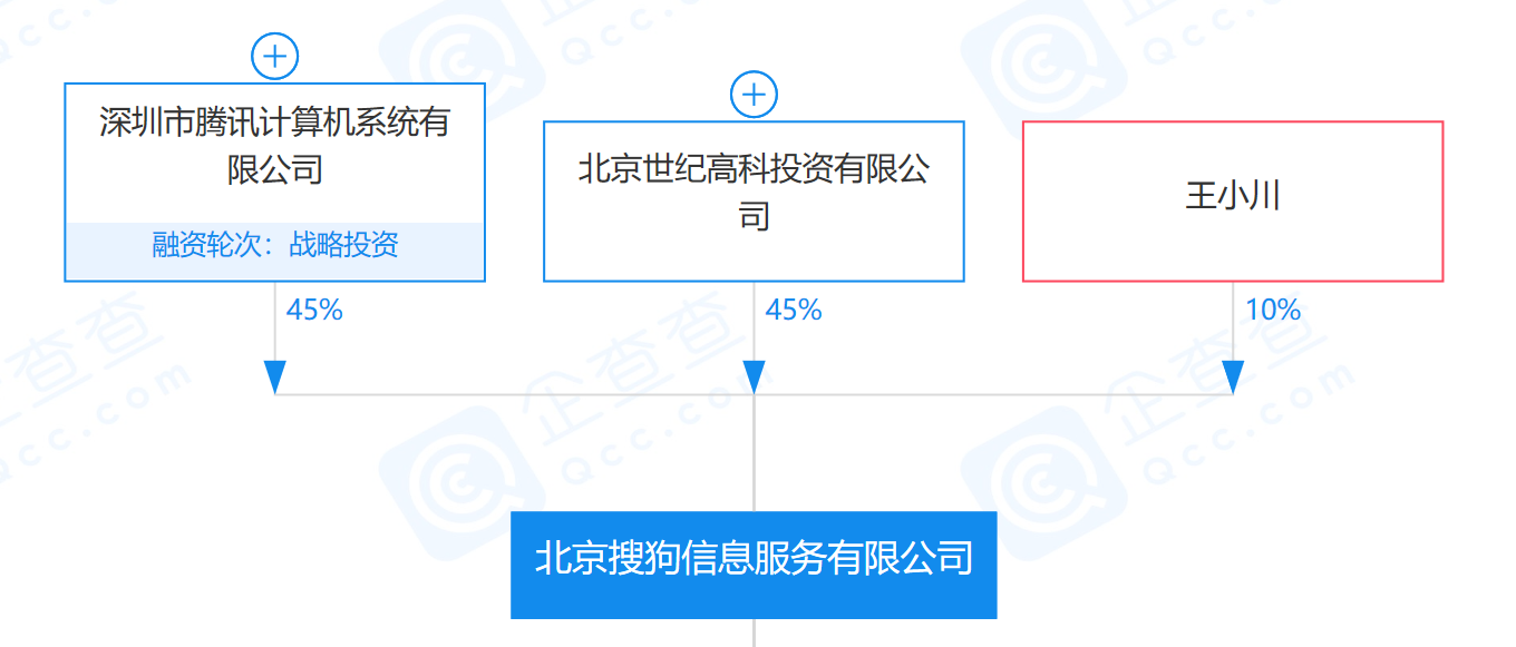 搜狗签订最终私有化协议 今年第四季度将从纽交所退市