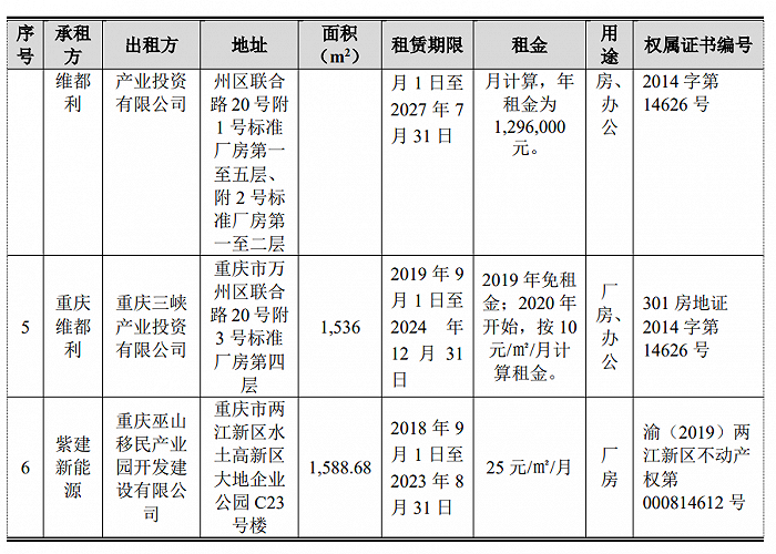 来源：说明书