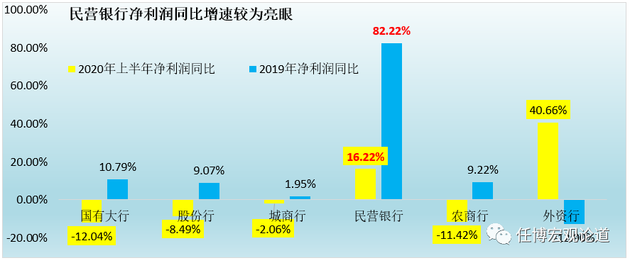 17家民营银行业绩%e_去年17家民营银行中有7家调整掌门人业绩
