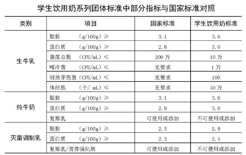 蒙牛未来星学生奶亮相2020年山东省教育装备博览会