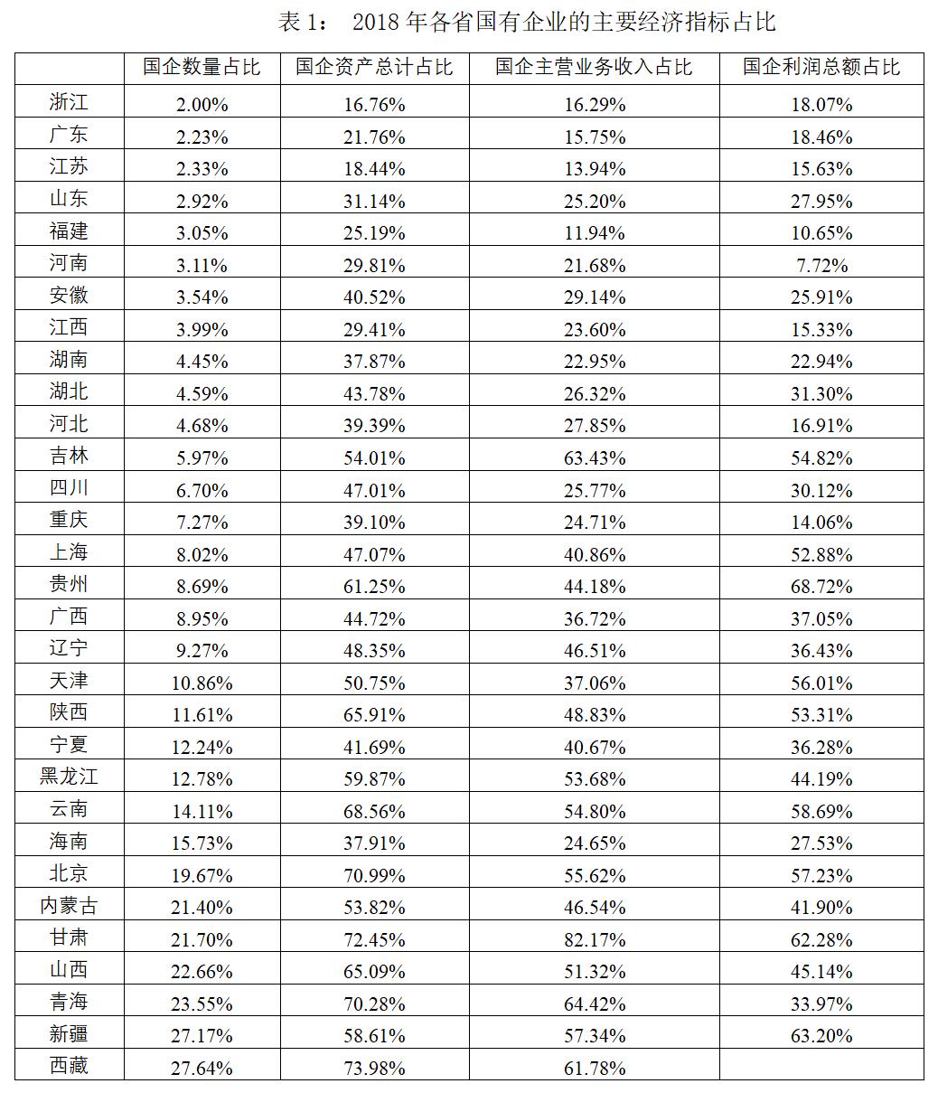 改善营商环境的关键：摆脱对少数关键企业的依赖