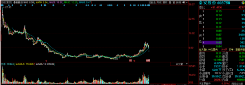 期货大神秦安股份人设崩塌？连亏后紧急清仓“锁定”盈利