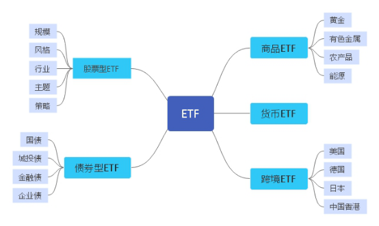 当生命周期假说遇见ETF，为你的一生持续加码！