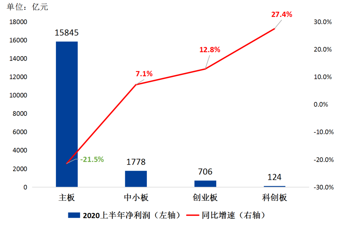 最近发生的大事实在太多，这里一并说了