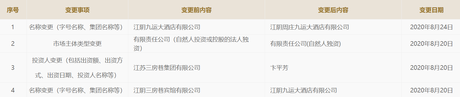 三房巷集团缩减酒店板块 旗下三房巷重组成功股价却持续低迷
