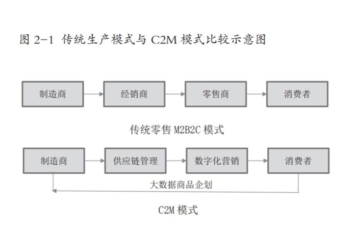 图片来源：报告截图。