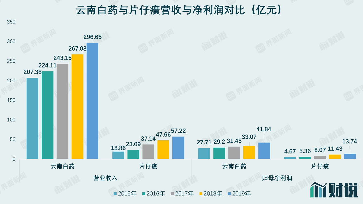 图片来源：WIND、界面新闻研究部