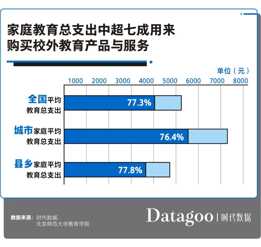 为什么中国孩子就是逃不开补习班 新浪科技 新浪网