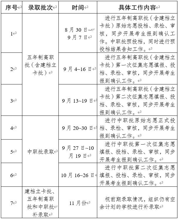 2020云南省初中学校_2020年云南高考分数线(含全国前120所大学